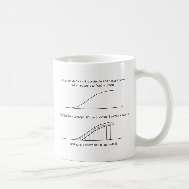 Mug Architecte contre l'ingénieur (Droite)