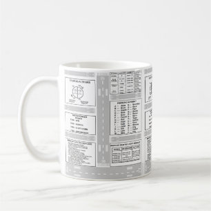 Mug Batterie de café du tableau de bord