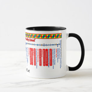 Mug Birmingham et carte d'itinéraire de canal de