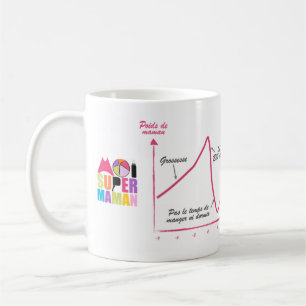 Mug blanc 325ml Moi Super Maman- Grossesse