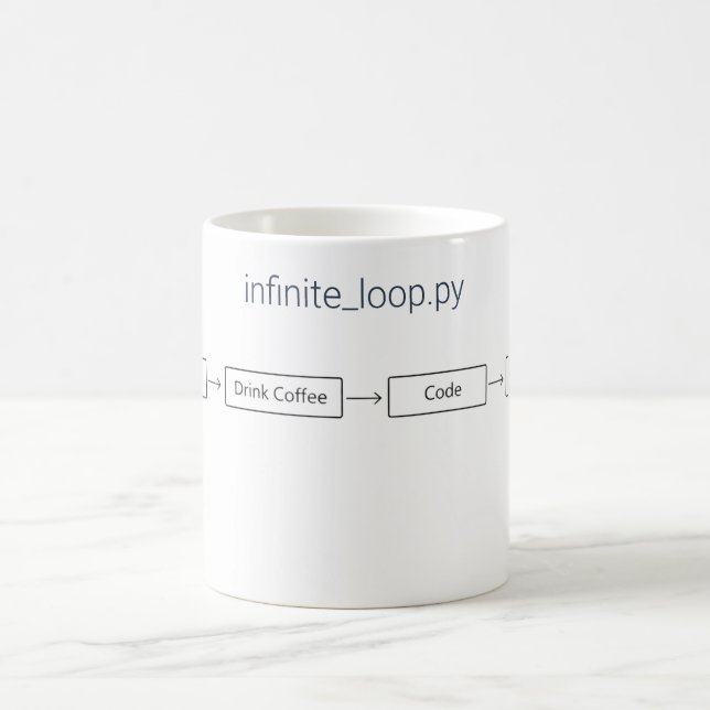 Mug Cadeau pour programmeur : boucle de café infinie (Centre)