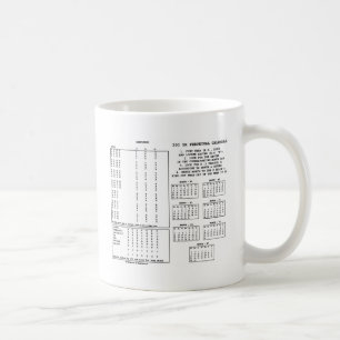 Mug Calendrier Perpétuel De 300 Ans (Jour De La Semain