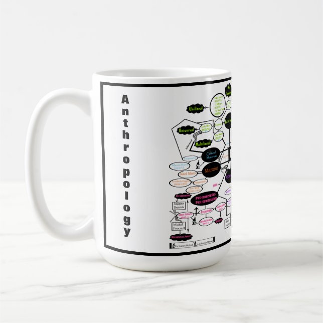 Mug Carte conceptuelle d'anthropologie (Gauche)
