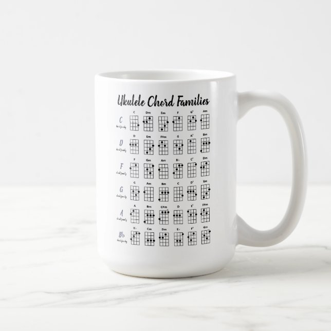 Mug Cartes Uke Chords Personnalisées Noir (Droite)