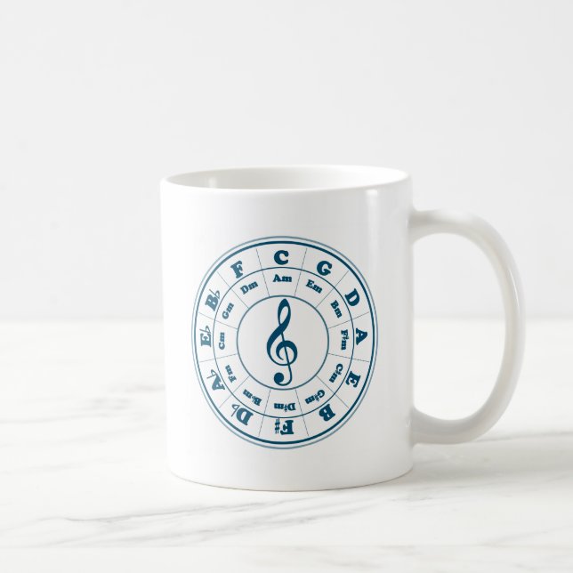 Mug Cercle bleu des cinquièmes (Droite)
