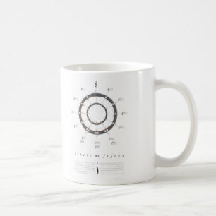Mug Cercle des cinquièmes