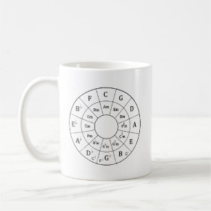 Mug Cercle des cinquièmes