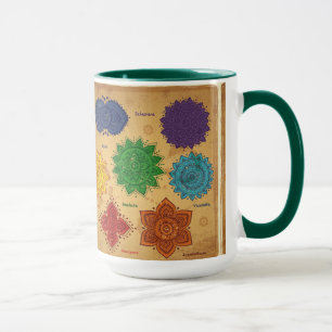 Mug chakra, ajna, muladhara, anahata, manipura,