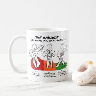 Mug "Changement commence par Alignement"