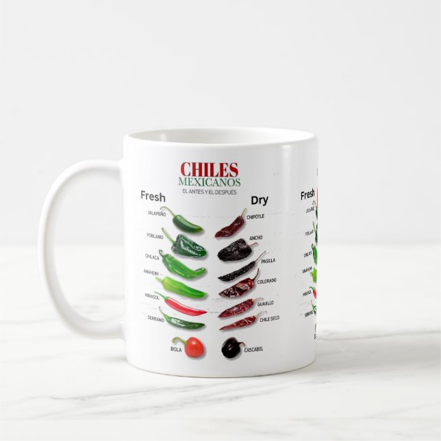 Mug Chiles Fresh and Dry Thunder_Cove (Gauche)