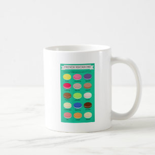 Mug Collection de la joie de Baker : Français Macaron