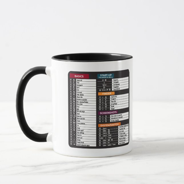 Mug Commandes MacOs raccourci ordinateur clavier MacBo (Gauche)