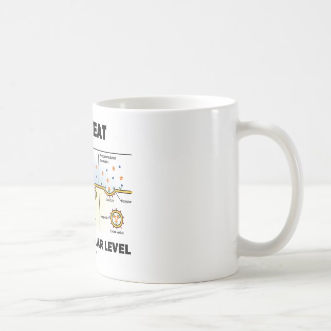 Mug Comment je mange au niveau cellulaire (Droite)