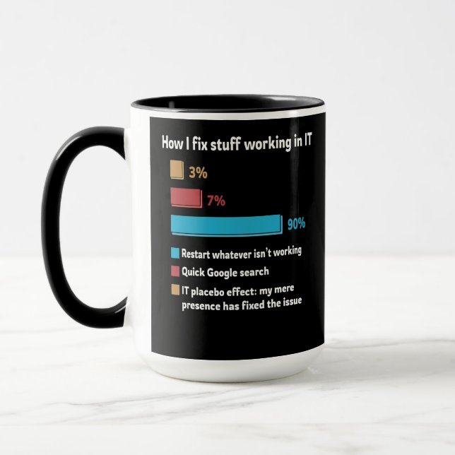 Mug Comment résoudre les problèmes liés à l'informatiq (Gauche)