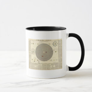Mug Cosmographie générale, carte du système solaire