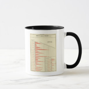 Mug croissance démographique des États