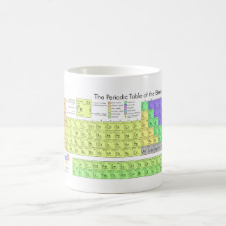 Mug de table périodique