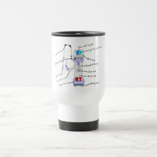 Mug De Voyage Cadeaux de thérapeute respiratoire