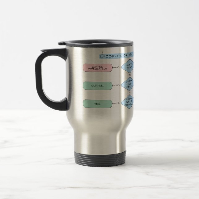 Mug De Voyage Café ou thé ? Le flux de décision - Drôle (Gauche)