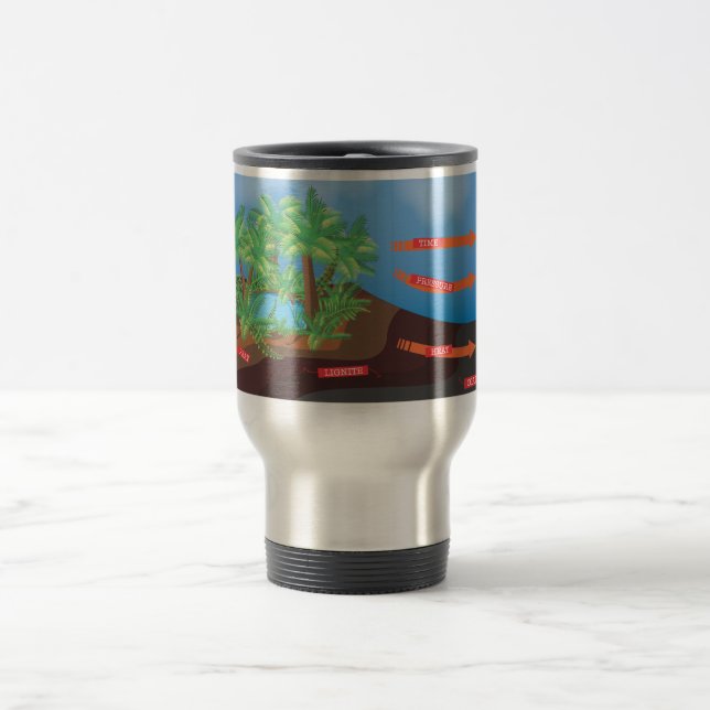 Mug De Voyage Diagramme de charbon (Centre)