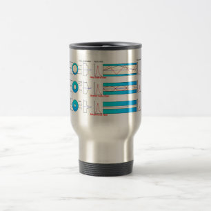 Mug De Voyage Diagramme graphique Types de fibre optique multimo