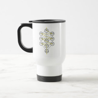 Mug De Voyage Kabbalistic Tree of life hebrew sephiroth