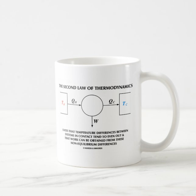 Mug Deuxième Loi De Thermodynamique Système Isolé (Droite)