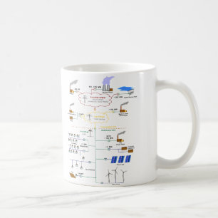 Mug Diagramme de base d'un schéma de réseau électrique