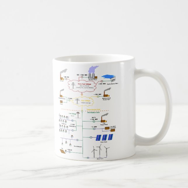 Mug Diagramme de base d'un schéma de réseau électrique (Droite)