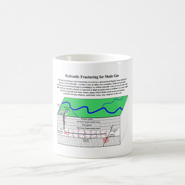 Mug Diagramme de Hydrofracturing Fracking Fraccing (Centre)