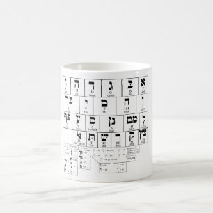 Mug Diagramme de la langue hébraïque alphabétique