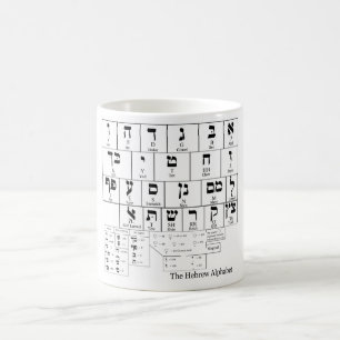 Mug Diagramme de l'alphabet dans la langue hébreue