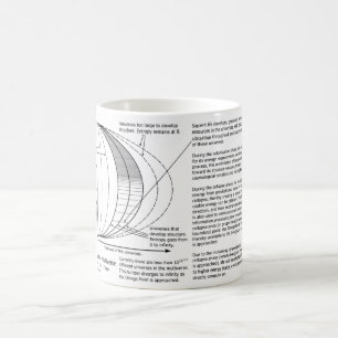 Mug Diagramme de Multiverse de point d'Omega