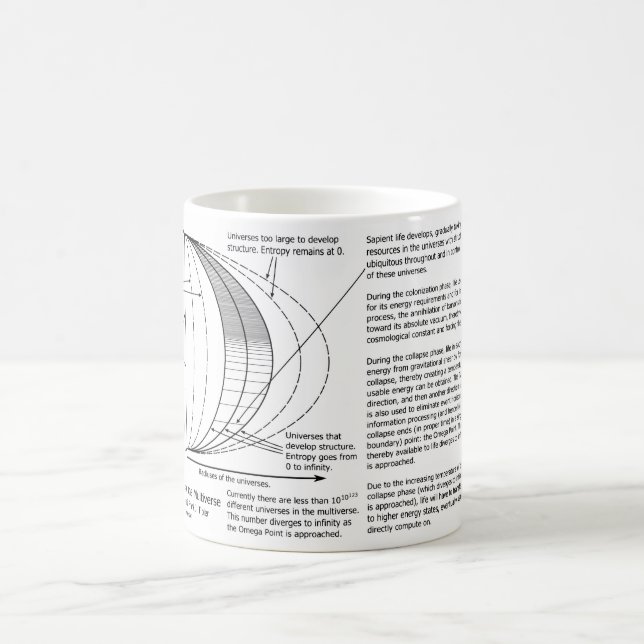 Mug Diagramme de Multiverse de point d'Omega (Centre)