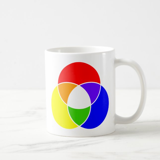 Mug diagramme de venn couleur (Droite)