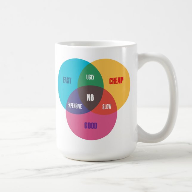 Mug Diagramme de Venn du concepteur (Droite)