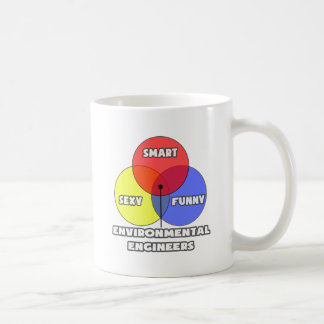 Mug Diagramme de Venn .. Ingénieurs de l'environnement
