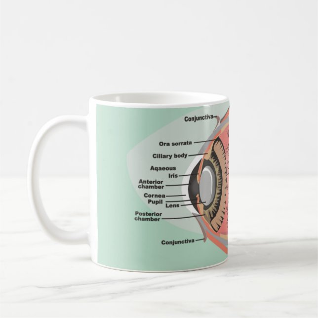 Mug Diagramme des yeux pour le Mois national des soins (Gauche)