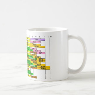 Mug Diagramme du lev japonais de formation pédagogique
