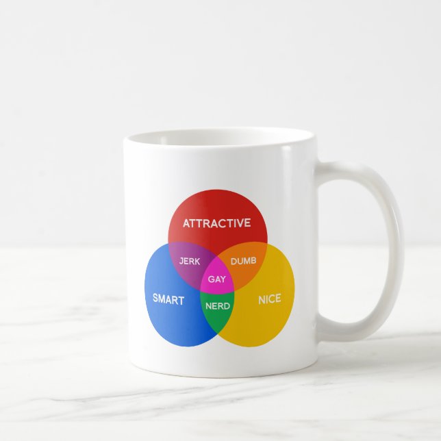Mug DIAGRAMME GAI.png (Droite)
