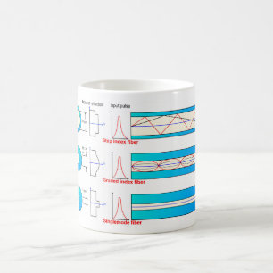 Mug Diagramme graphique Types de fibre optique multimo