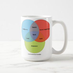 Mug Diagramme nerd de Venn