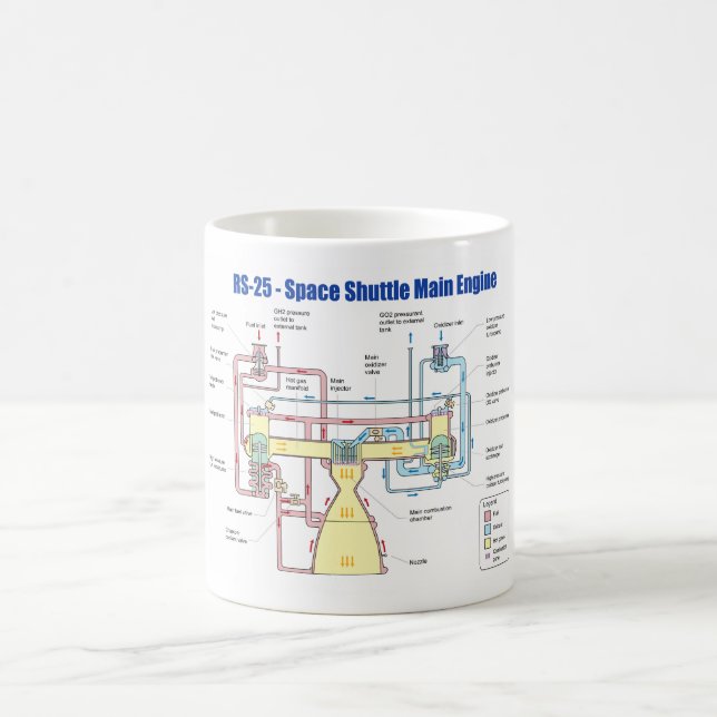 Mug Diagramme principal de moteur de navette spatiale (Centre)