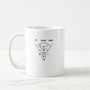 Mug Drôle qui est sur le premier baseball Vintage plai