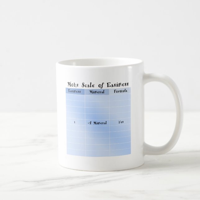Mug Échelle de Mohs de facilité (Droite)