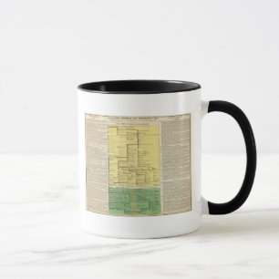 Mug Écosse de 404 à 1603