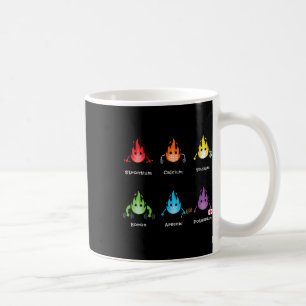 Mug Éléments Périodiques Amateurs de Chimie Professeur