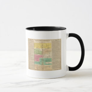 Mug Empire de Constantiople