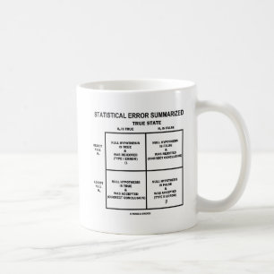 Mug Erreur statistique récapitulée (essai d'hypothè