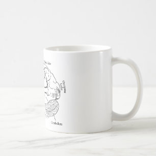 Mug Esprit humain